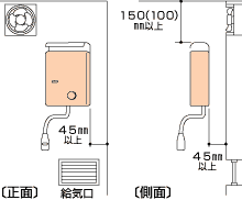 小型湯沸器の設置について